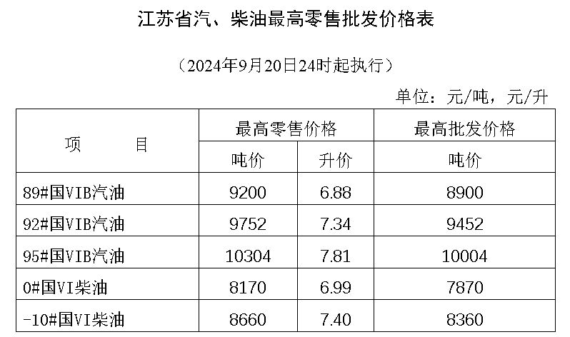 淮安成品油批发