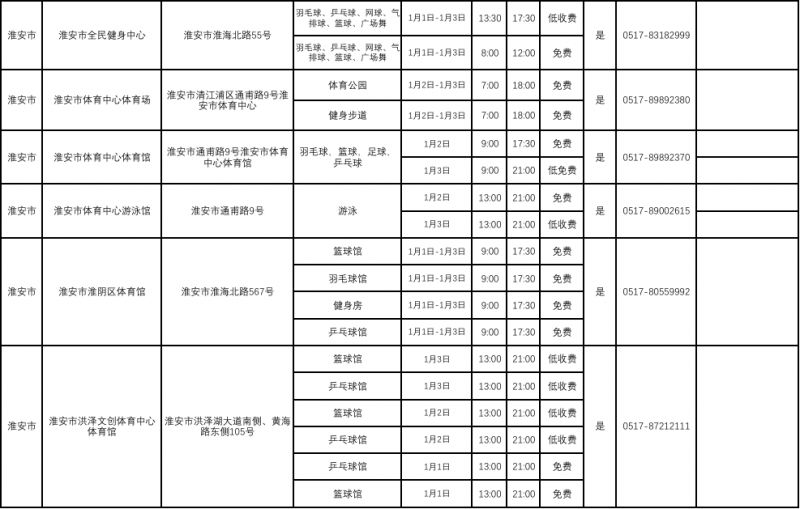2026淮安体育场馆元旦优惠活动