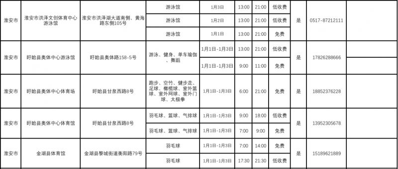 2026淮安体育场馆元旦优惠活动