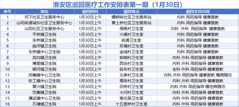 淮安区巡回医疗时间安排2026年