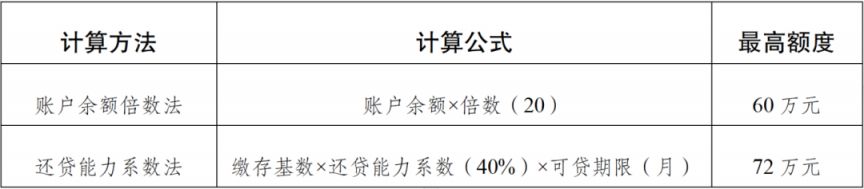 淮安公积金热点问题解答2026年1月