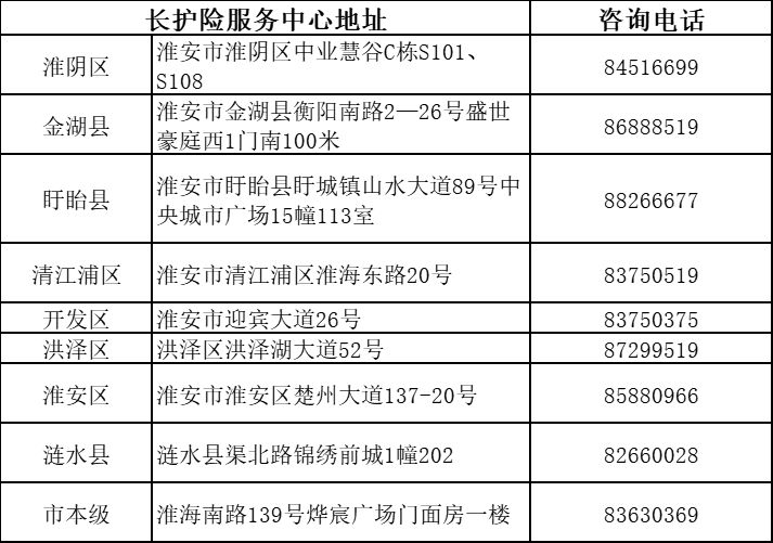 淮安长期护理保险常见问答2026