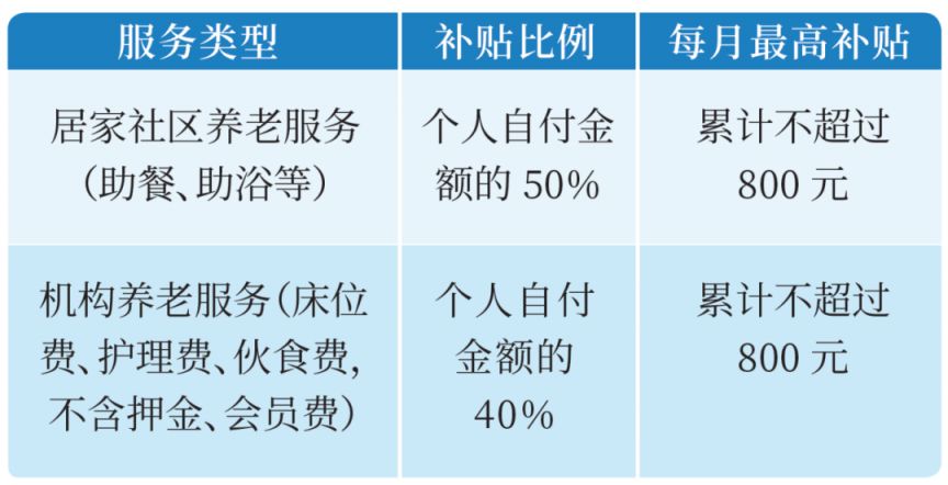 2026淮安市中度及以上失能老年人养老服务消费补贴政策