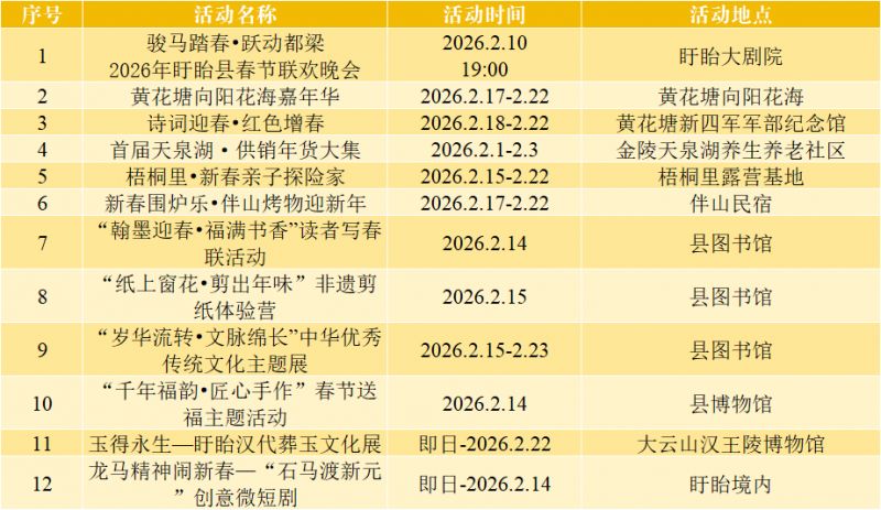 2026淮安春节盱眙活动汇总