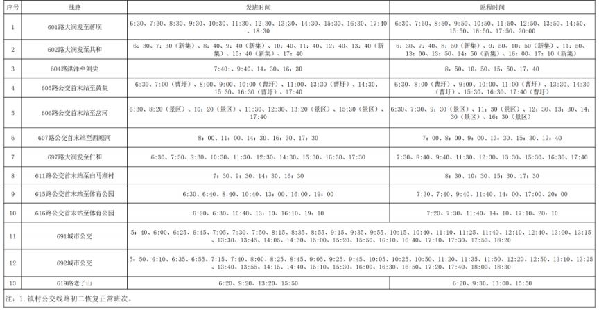 2026淮安洪泽湖公交春节班次表