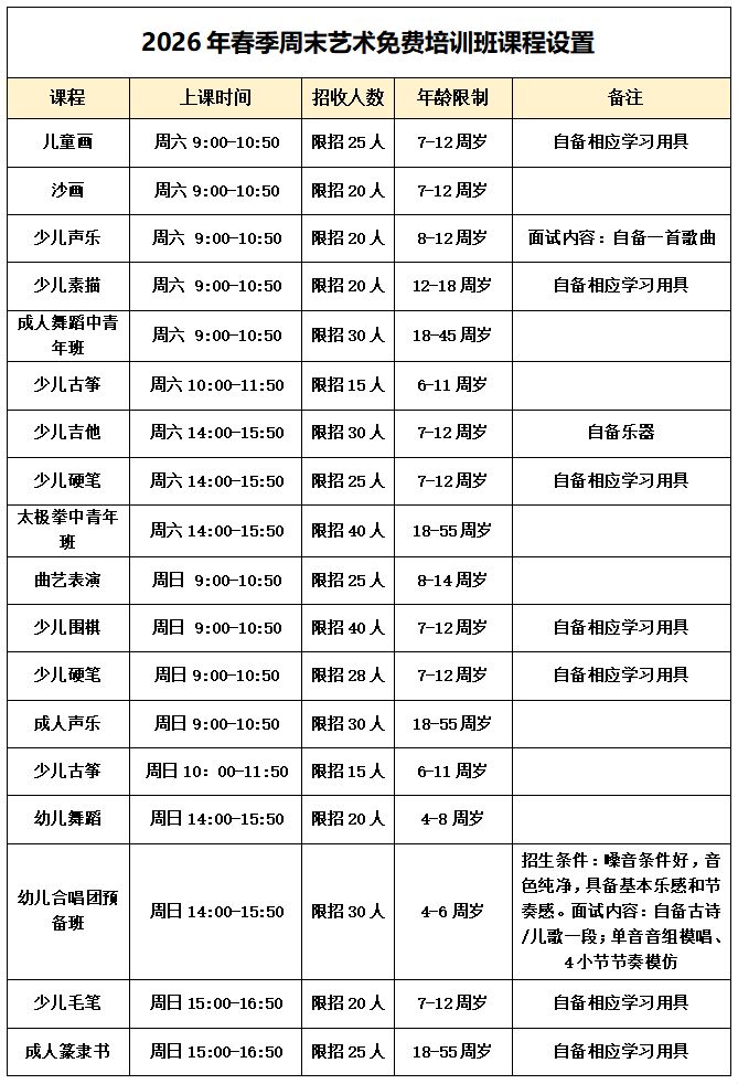 2026淮安市文化馆春季周末艺术免费培训班课程内容