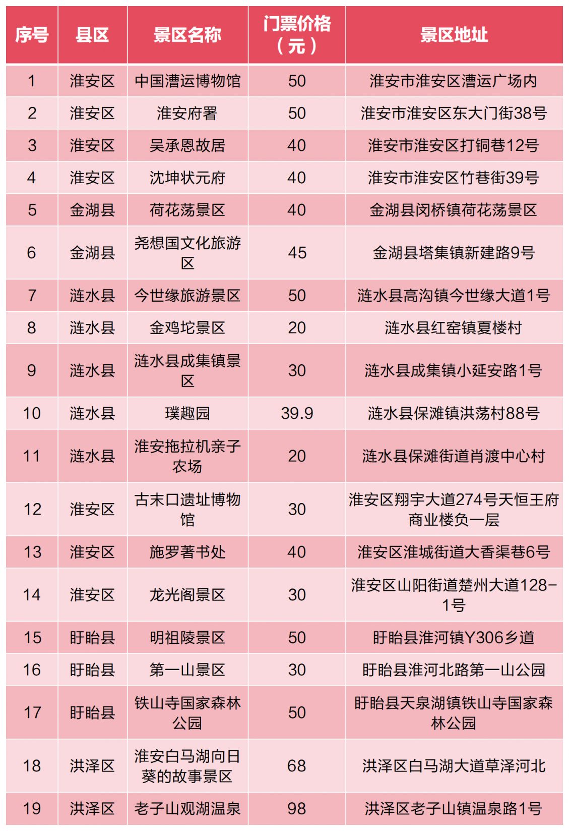 2026淮马景区联票景点名单汇总
