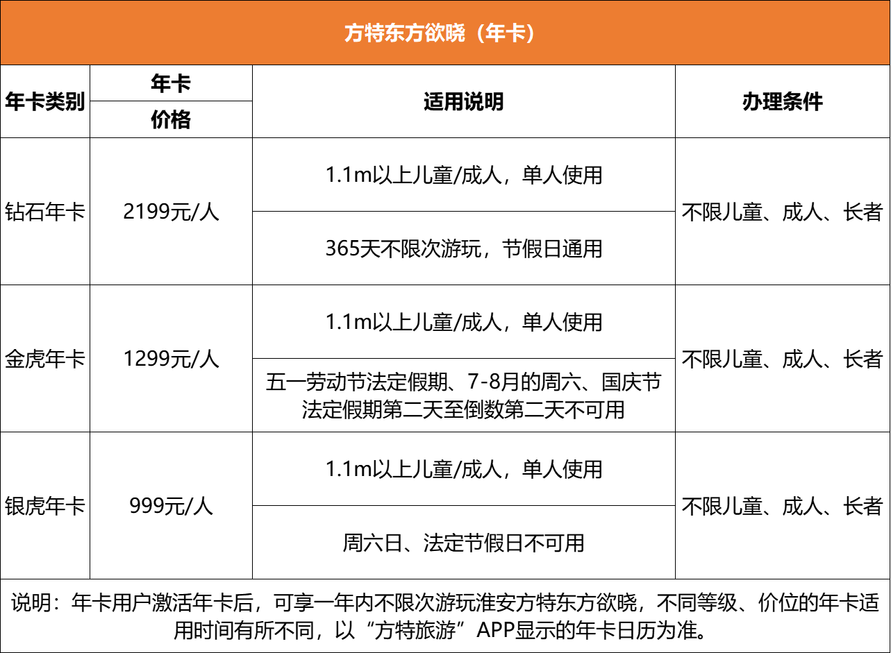 2022淮安方特东方欲晓最全游玩攻略门票时间交通