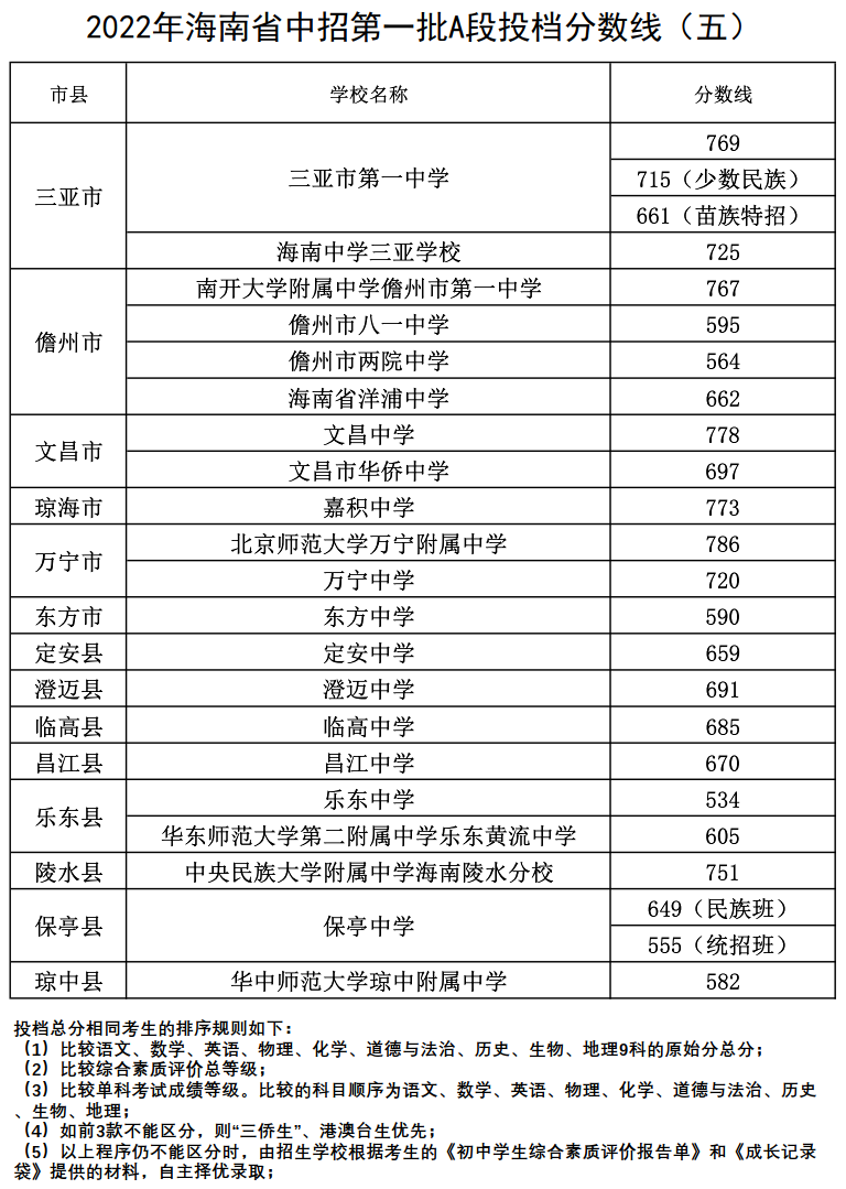 莱芜中考成绩查询_中考查询成绩2016_中考查询成绩网址