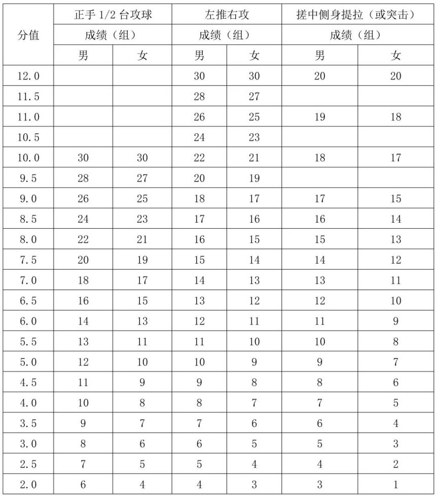 乒乓球标准计分表图片