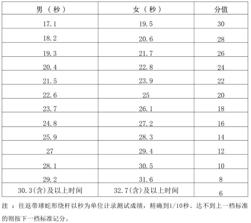 海南分数线什么时候公布_2024海南省预测分数线_海南2021高考录取分预估