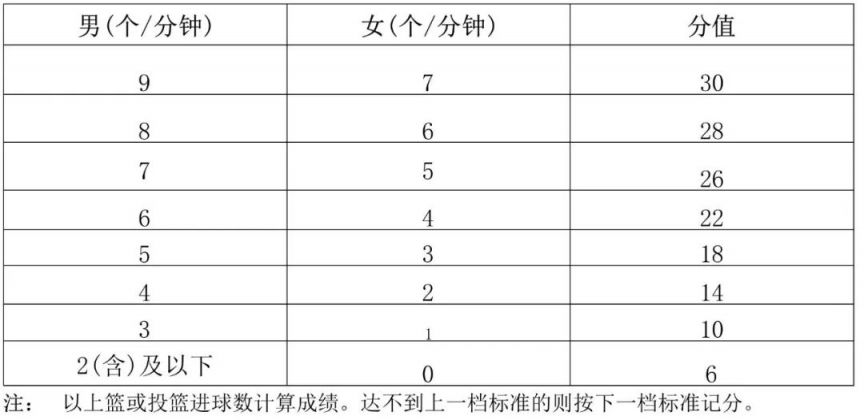 2024海南省预测分数线_海南2021高考录取分预估_海南分数线什么时候公布