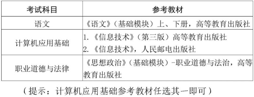 2026海南高职对口单招考试（时间+考点+科目）
