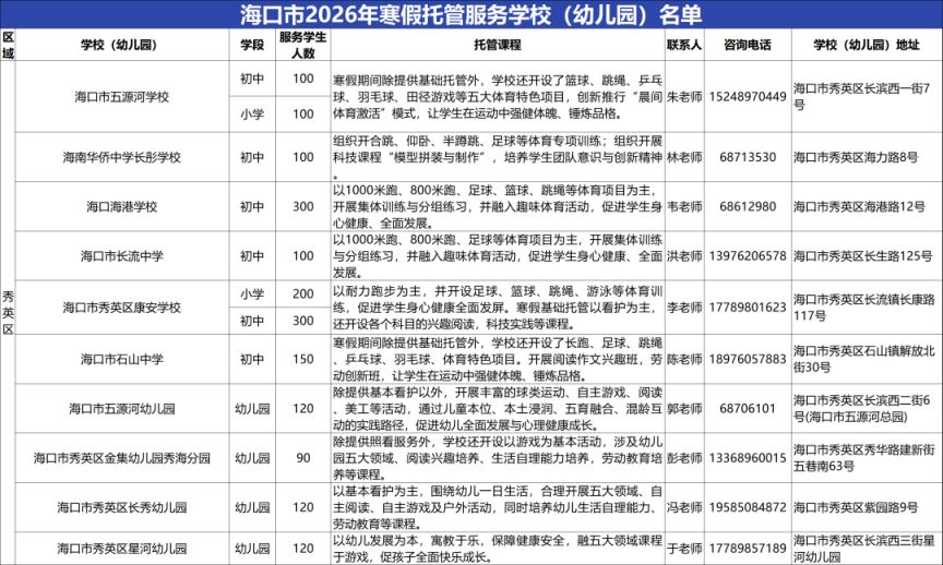海口市2026年寒假托管服务（学校+地址+电话）