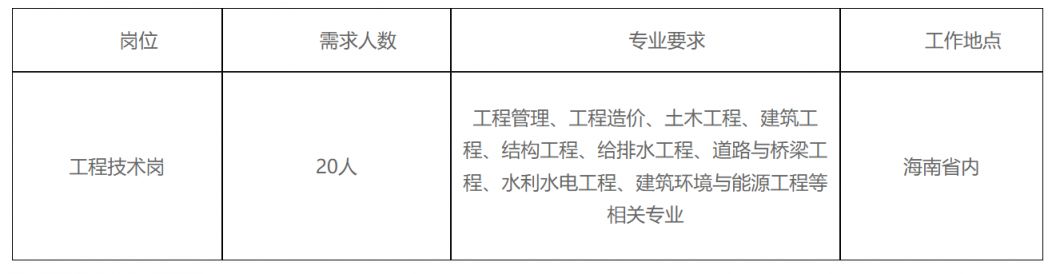 海南省建设投资集团有限公司2025校招(岗位+报名+条件)(2) 海南省建设投资集团有限公司2025校招(岗位+报名+条件)(2)