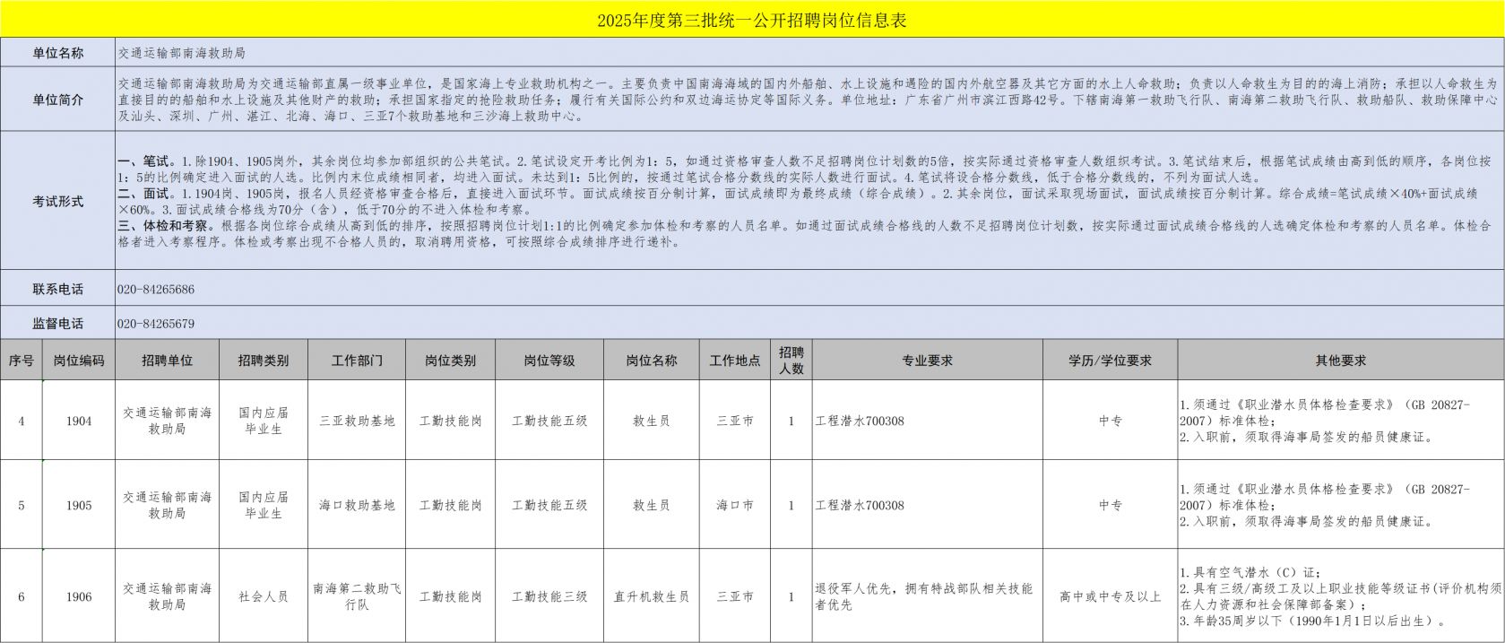 交通运输部所属事业单位2025第三批统一公开招聘（海南省岗位）（2）