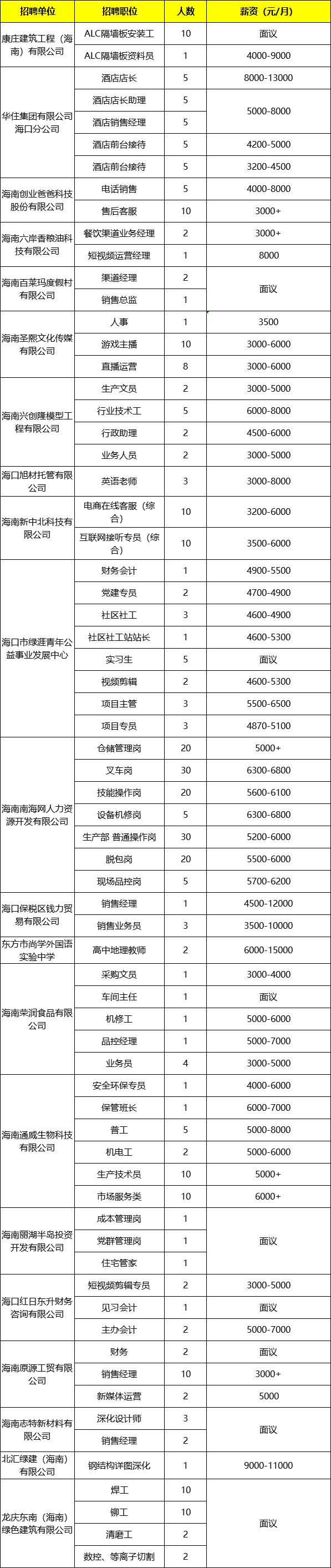 2025年5月30日海口招聘会_招聘会_海南省民营企业服务月专场招聘会
