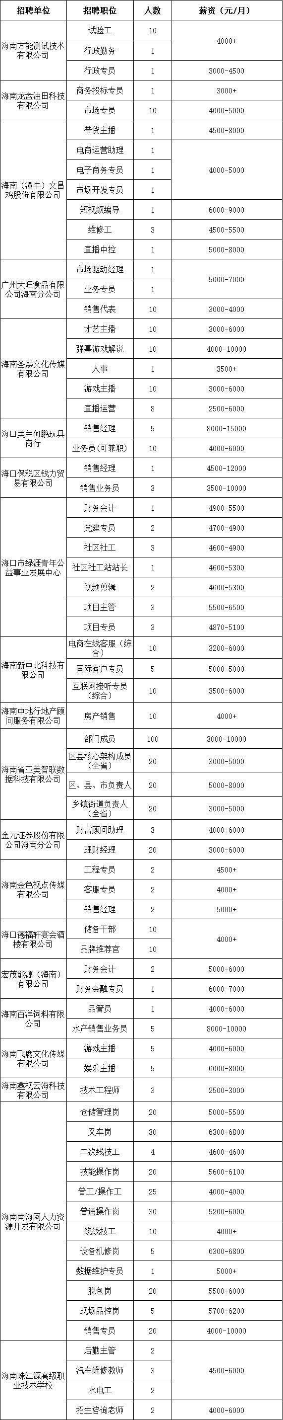 海南省人力资源开发局招聘会_招聘会_2025年6月13日招聘会