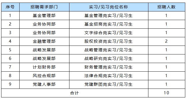 海南省财金集团有限公司2025年度寒假实习生招聘（附报名方式）