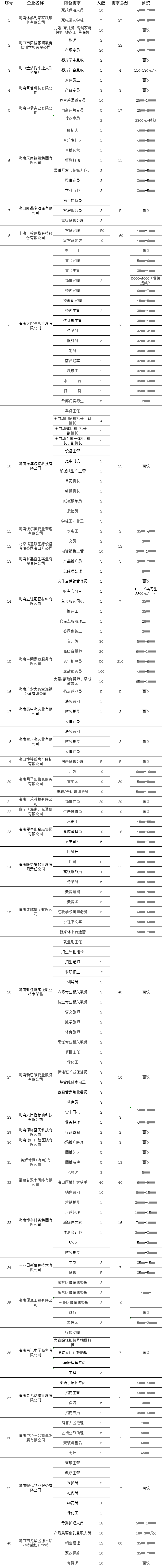 海口秀英区将于3月5日举办现场招聘会（时间+地点+岗位）