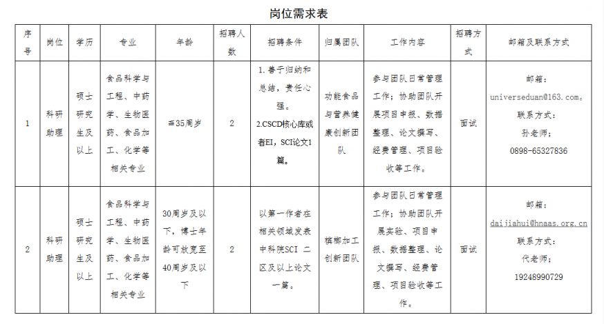 海南省农科院加工所2026招聘岗报条