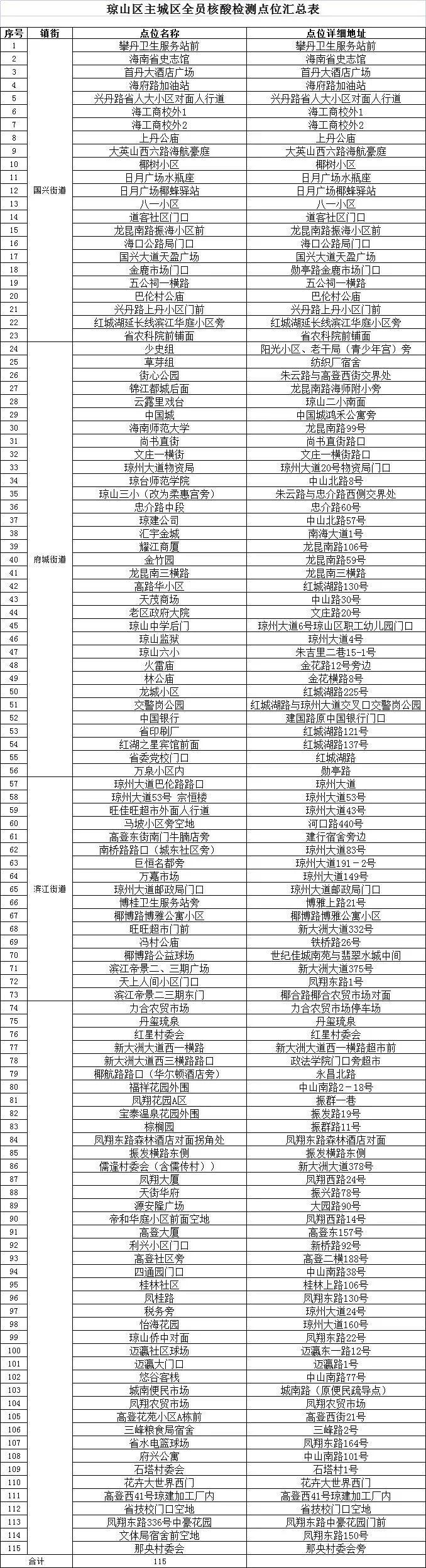 2022海口琼山区常态化核酸采样点及采样时间