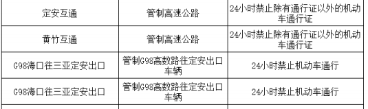 2022定安疫情防控期间高速管控点及国道管控点