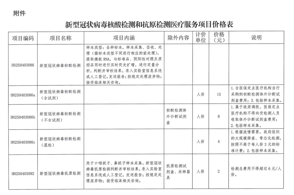 2022海口市第四人民医院可以做核酸吗？