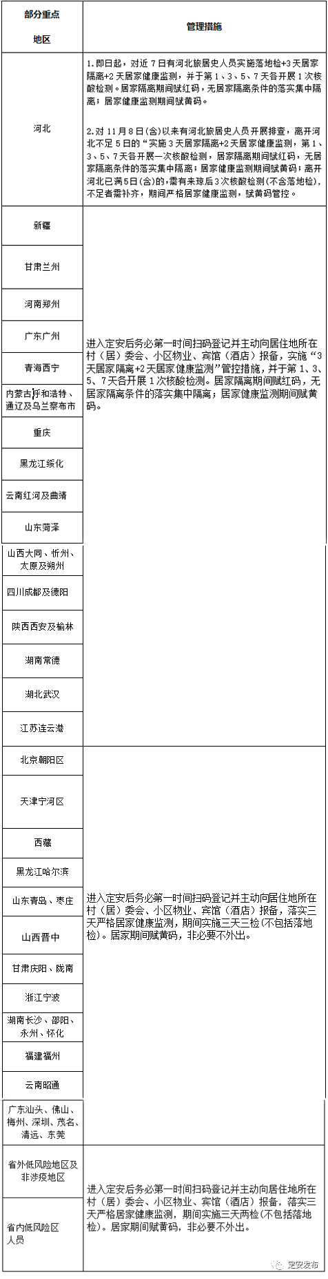 2022海南定安疫情防控要求最新消息