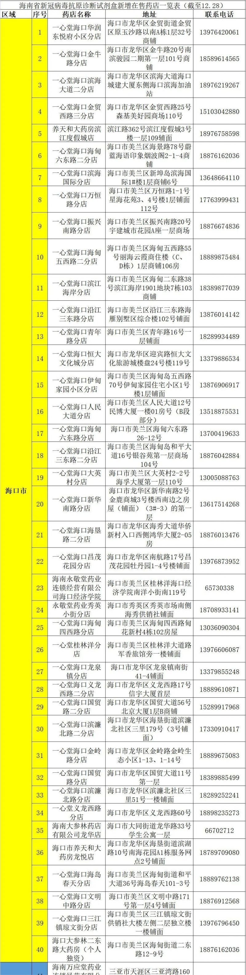 2022海口抗原检测试剂哪些药店可以买？