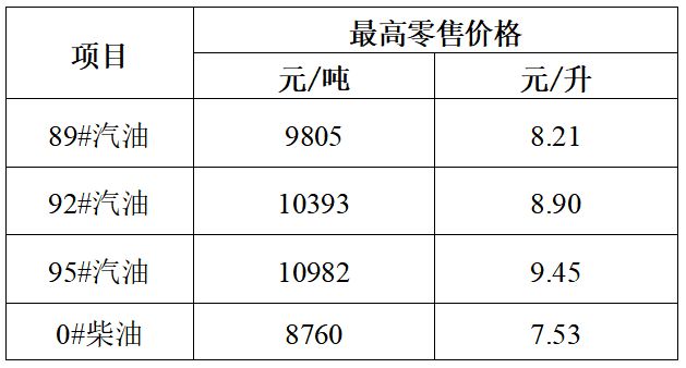 海南油价比内地高多少？