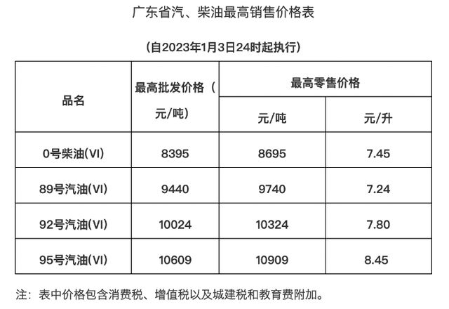 海南油价比内地高多少？