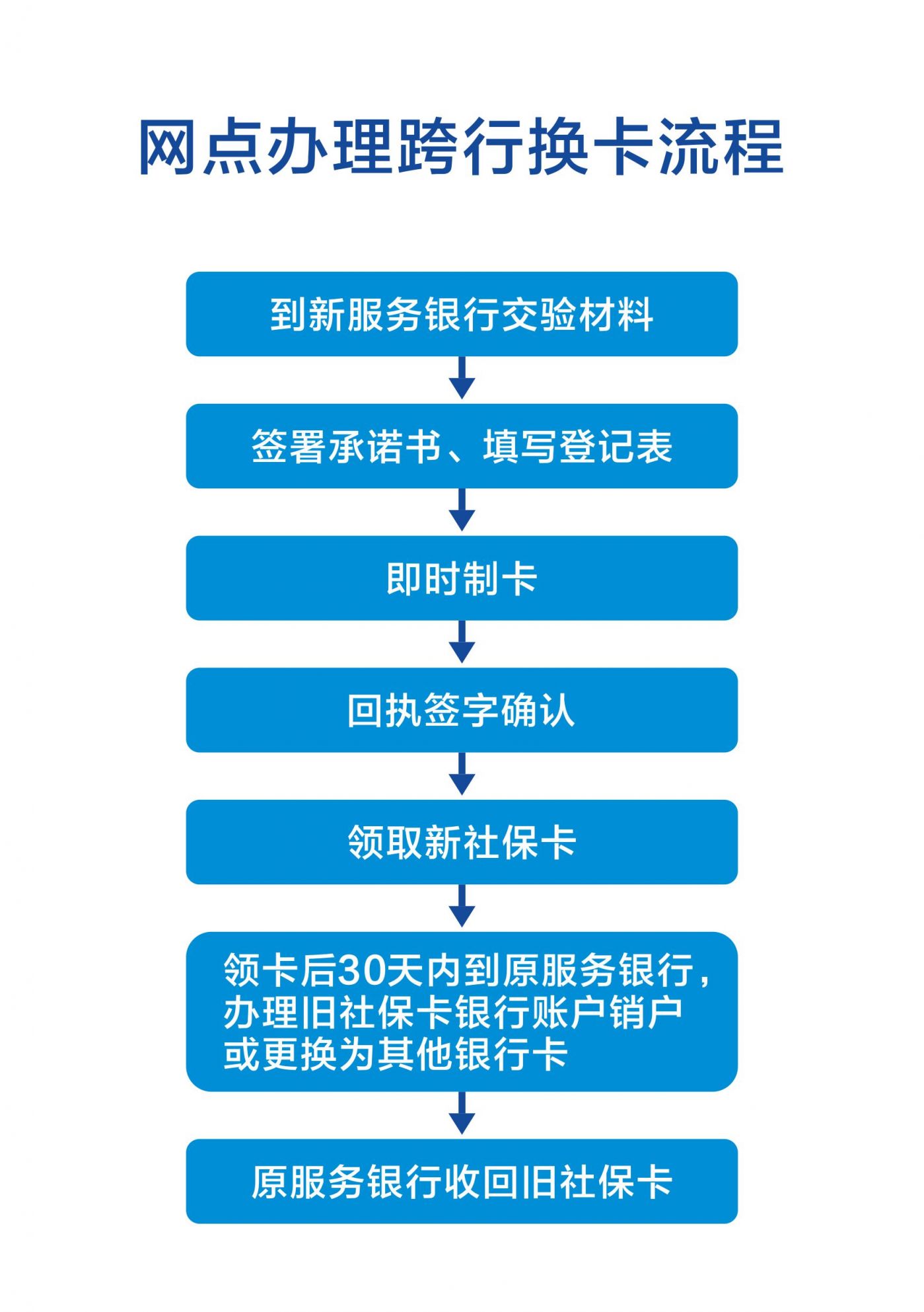 海口社保卡跨行换卡怎么换(附指南) 海口社保卡跨行换卡怎么换(附指南