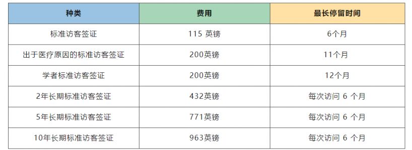 办理英国签证的费用是多少