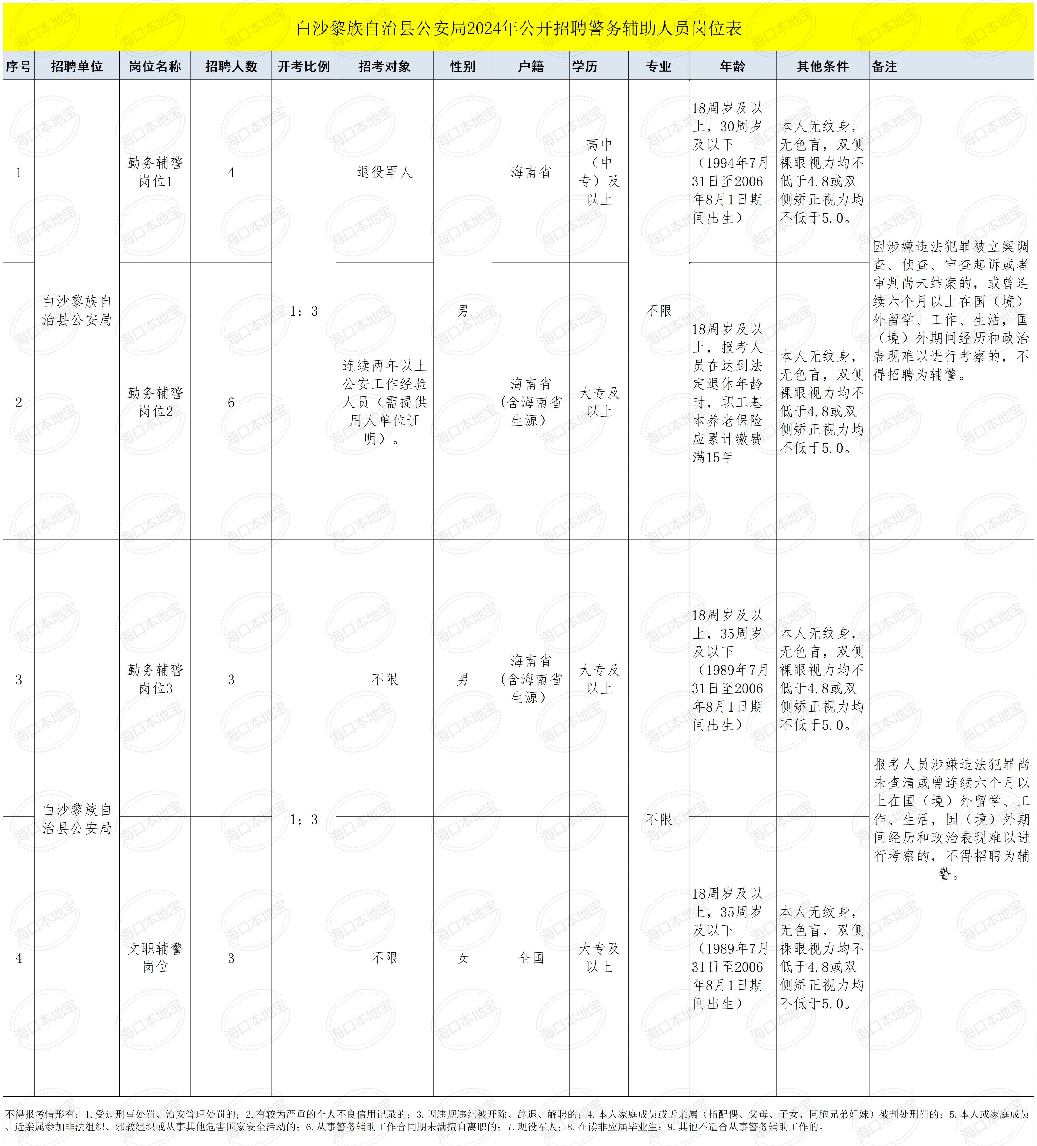 白沙黎族自治县人口图片