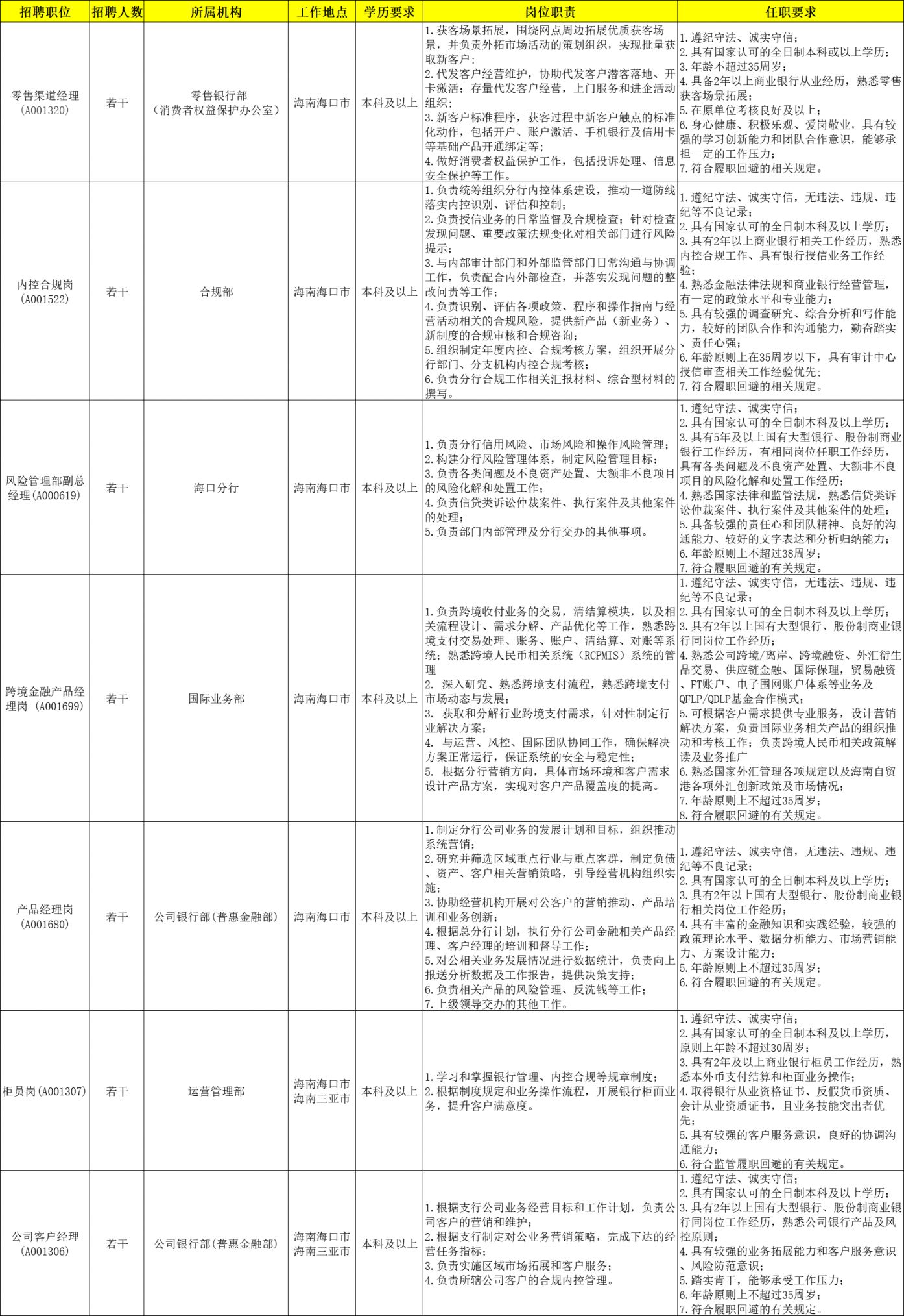 2024中信银行海口面向社会招聘(条件+岗位+报名)