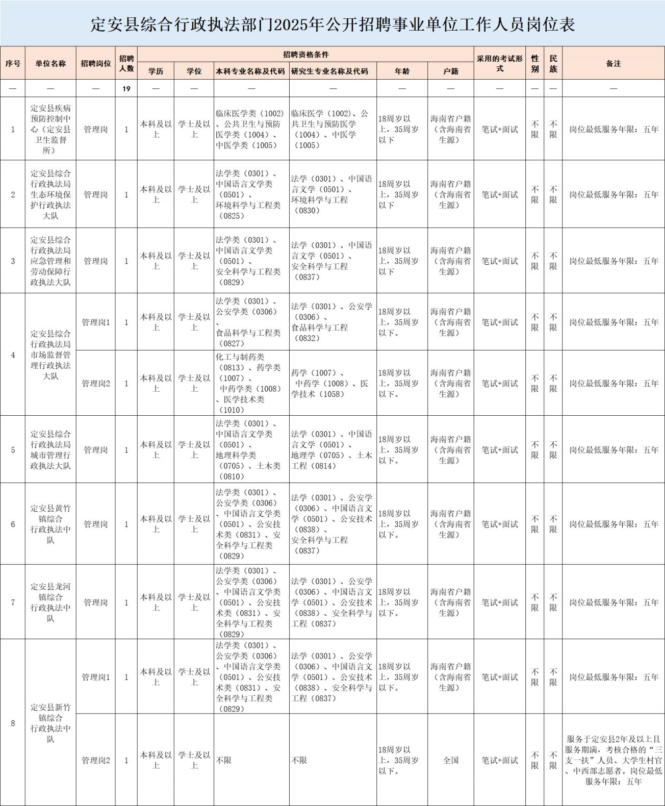 定安县综合行政执法部门2025年公开招聘公告一览- 海口本地宝