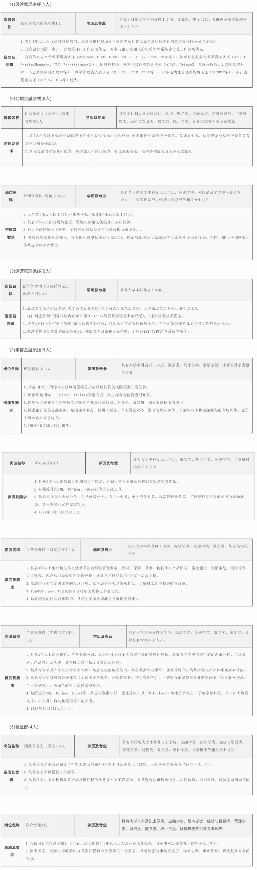 招聘信息_海南农商银行招聘岗位_海南农村商业银行社会招聘