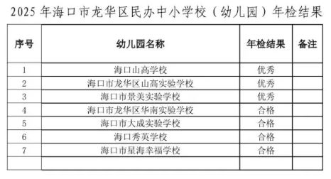 2025海口龙华区民办幼中小学校年检结果的公示
