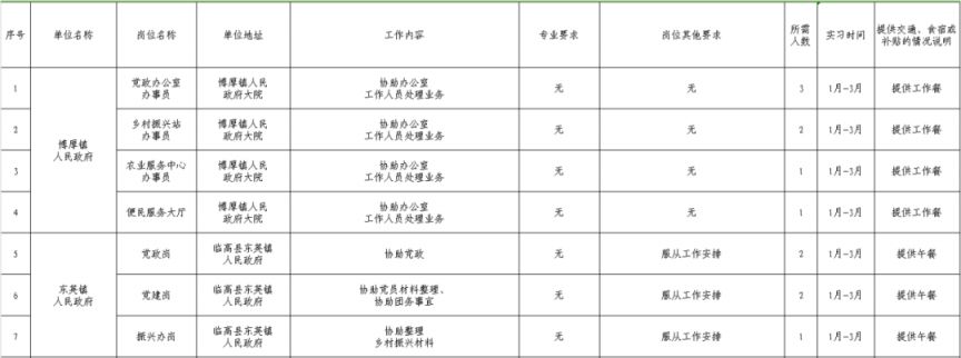 临高县2026年寒假大学生社会实践活动（时间+岗位+报名）