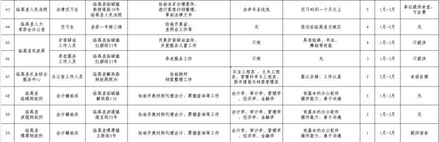 临高县2026年寒假大学生社会实践活动（时间+岗位+报名）