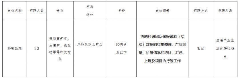 海南省农业科学院农业环境与土壤研究所2205编外人员招聘（岗位+报名+条件）