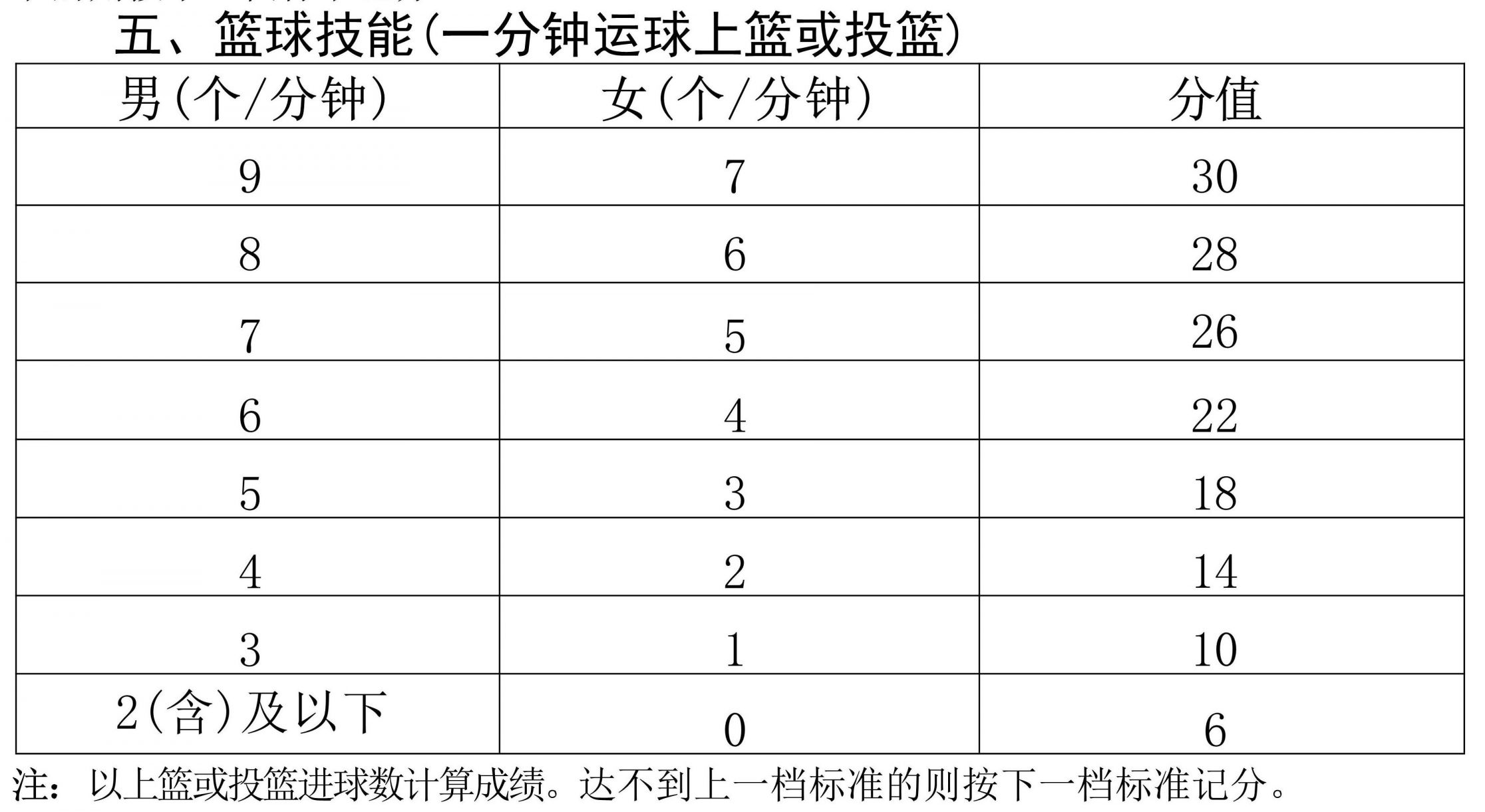 海南中考体育项目及得分标准2026