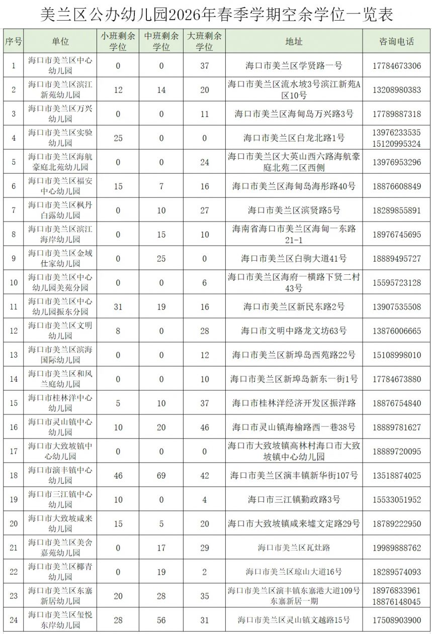 海口美兰区2026春季学期插班生报名（附联系电话）