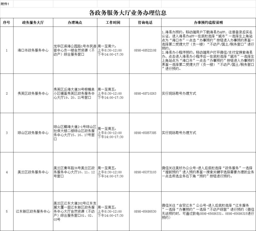 海口市房产证办理指南(图1)
