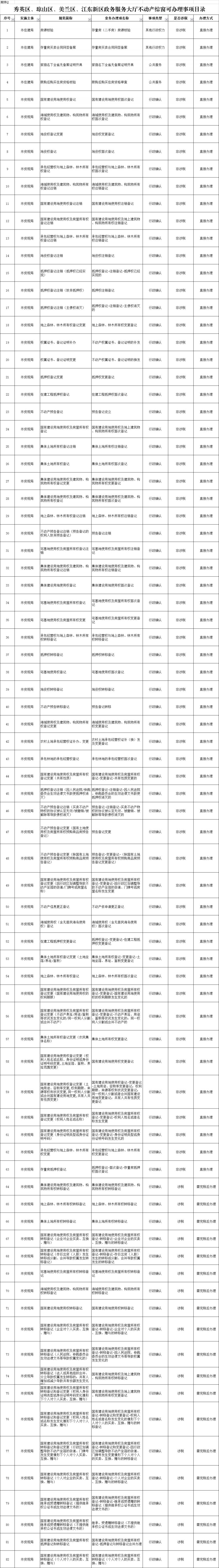 海口市房产证办理指南(图2)