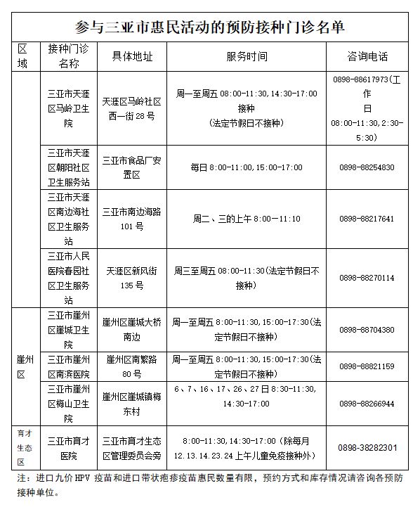2026三亚市开展进口九价HPV疫苗最后一针免费活动（附预约入口）
