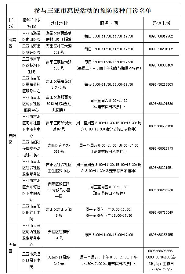 2026三亚市开展进口九价HPV疫苗最后一针免费活动（附预约入口）