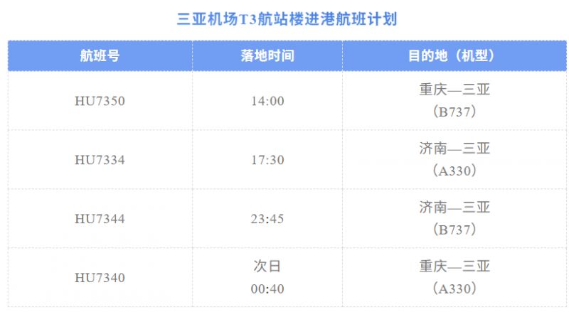 三亚机场T1、T2与T3航站楼间免费交通指南一览