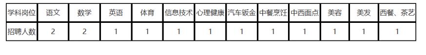 2026年东方市职业技术学校公开招聘全职人员（岗位+报名+条件）